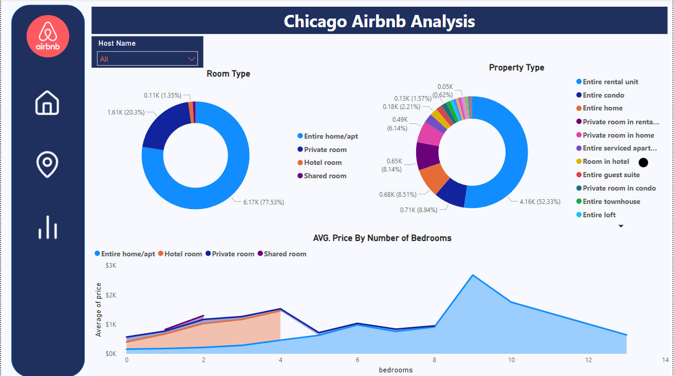 Chicago Airbnb Analysis Dashboard