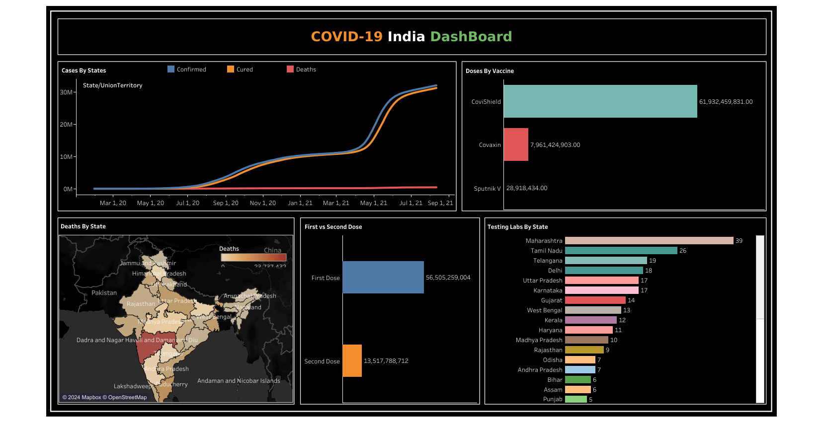 COVID 19 India