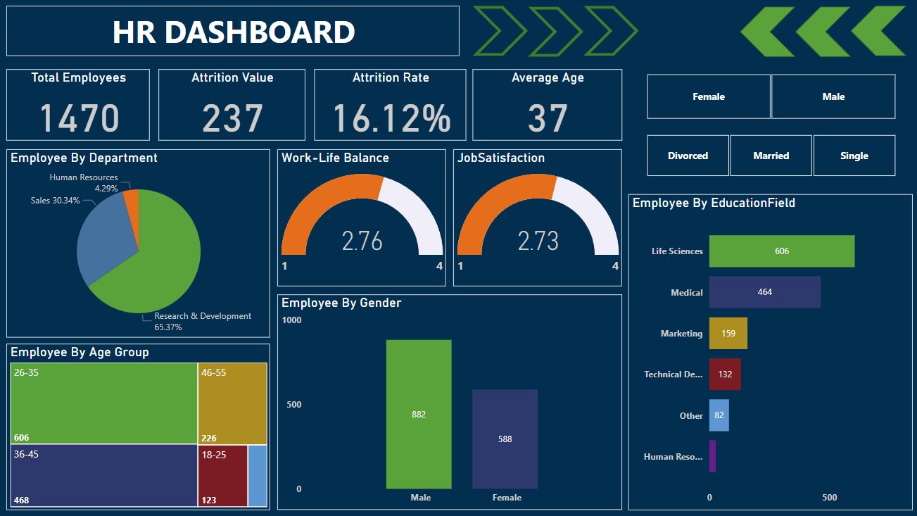 HR Dashboard