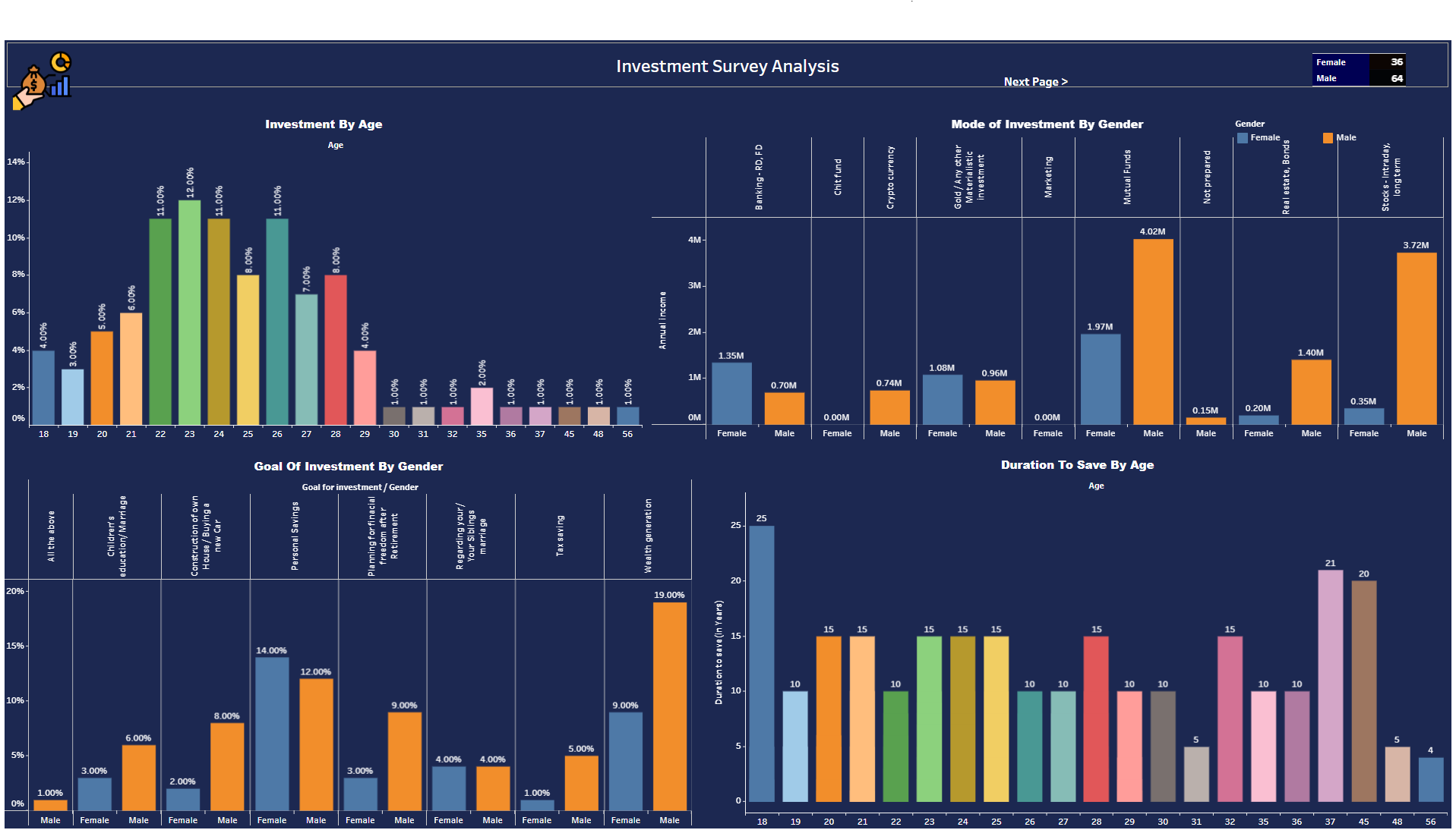 Investment Survey Analysis